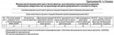 реестр счетов фактур образец