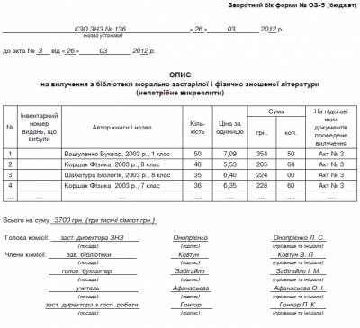 акт на списание литературы образец