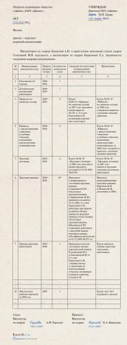 акт приема передачи кадровой документации образец