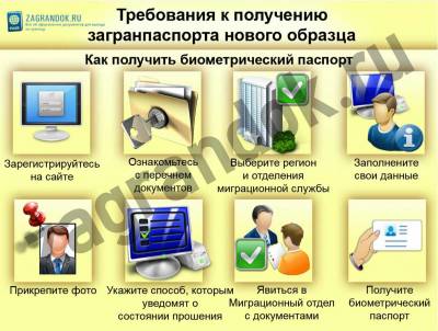 бланк заявления на получение загранпаспорта нового образца