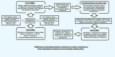 протокол запроса котировок образец