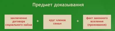 иск о признании права образец