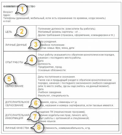 анкета резюме образец